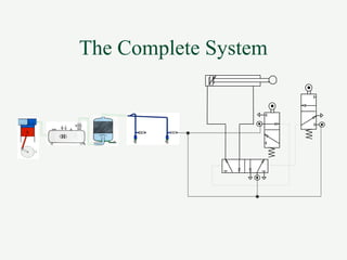 The Complete System
 