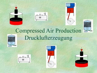Compressed Air Production
Drucklufterzeugung
 