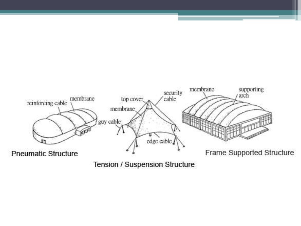 Pneumatic structuresmodular construction technology