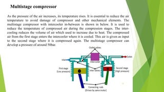 PNEUMATIC SYSTEMS.pptx