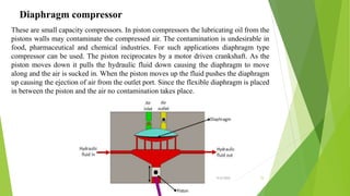 PNEUMATIC SYSTEMS.pptx
