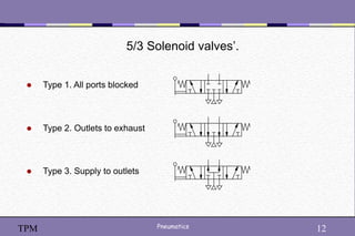 12
Pneumatics 12
TPM
5/3 Solenoid valves’.
 Type 1. All ports blocked
 Type 2. Outlets to exhaust
 Type 3. Supply to outlets
 