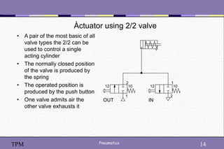 14
Pneumatics 14
TPM
Àctuator using 2/2 valve
• A pair of the most basic of all
valve types the 2/2 can be
used to control a single
acting cylinder
• The normally closed position
of the valve is produced by
the spring
• The operated position is
produced by the push button
• One valve admits air the
other valve exhausts it
2
10
12
1
1
10
12
2
OUT IN
 