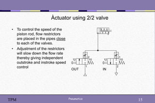 15
Pneumatics 15
TPM
Àctuator using 2/2 valve
• To control the speed of the
piston rod, flow restrictors
are placed in the pipes close
to each of the valves.
• Adjustment of the restrictors
will slow down the flow rate
thereby giving independent
outstroke and instroke speed
control
10
12 10
12
OUT IN
2
1
1
2
 
