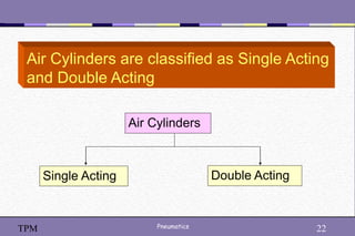 22
Pneumatics 22
TPM
Air Cylinders are classified as Single Acting
and Double Acting
Air Cylinders
Single Acting Double Acting
 