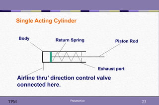 23
Pneumatics 23
TPM
Single Acting Cylinder
Piston Rod
Body Return Spring
Airline thru’ direction control valve
connected here.
Exhaust port
 