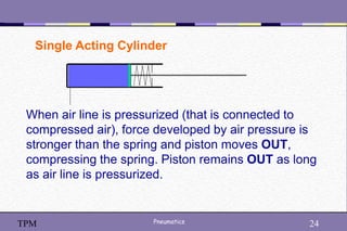 24
Pneumatics 24
TPM
When air line is pressurized (that is connected to
compressed air), force developed by air pressure is
stronger than the spring and piston moves OUT,
compressing the spring. Piston remains OUT as long
as air line is pressurized.
Single Acting Cylinder
 