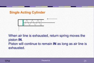 25
Pneumatics 25
TPM
When air line is exhausted, return spring moves the
piston IN.
Piston will continue to remain IN as long as air line is
exhausted.
Single Acting Cylinder
 
