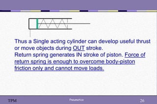 26
Pneumatics 26
TPM
Thus a Single acting cylinder can develop useful thrust
or move objects during OUT stroke.
Return spring generates IN stroke of piston. Force of
return spring is enough to overcome body-piston
friction only and cannot move loads.
 