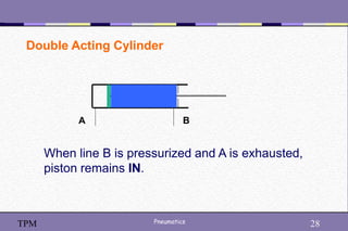 28
Pneumatics 28
TPM
Double Acting Cylinder
A B
When line B is pressurized and A is exhausted,
piston remains IN.
 