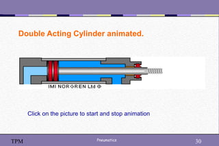 30
Pneumatics 30
TPM
Double Acting Cylinder animated.
Click on the picture to start and stop animation
 