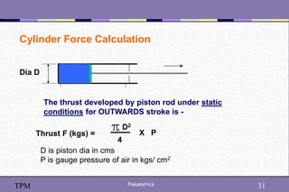 31
Pneumatics 31
TPM
Cylinder Force Calculation
The thrust developed by piston rod under static
conditions for OUTWARDS stroke is -
Thrust F (kgs) =
D2
4
X P
Dia D
D is piston dia in cms
P is gauge pressure of air in kgs/ cm2
 