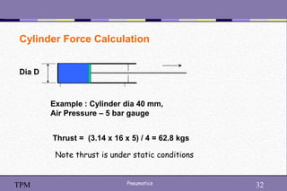 32
Pneumatics 32
TPM
Cylinder Force Calculation
Dia D
Example : Cylinder dia 40 mm,
Air Pressure – 5 bar gauge
Thrust = (3.14 x 16 x 5) / 4 = 62.8 kgs
Note thrust is under static conditions
 