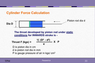 33
Pneumatics 33
TPM
Cylinder Force Calculation
Dia D
Piston rod dia d
The thrust developed by piston rod under static
conditions for INWARDS stroke is -
Thrust F (kgs) =
(D2 - d2)
4
X P
D is piston dia in cm
d is piston rod dia in mm
P is gauge pressure of air in kgs/ cm2
 