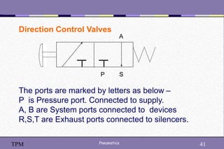 41
Pneumatics 41
TPM
Direction Control Valves
P S
A
The ports are marked by letters as below –
P is Pressure port. Connected to supply.
A, B are System ports connected to devices
R,S,T are Exhaust ports connected to silencers.
 