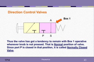 43
Pneumatics 43
TPM
Direction Control Valves
P S
A
Thus the valve has got a tendency to remain with Box 1 operative
whenever knob is not pressed. That is Normal position of valve.
Since port P is closed in that position, it is called Normally Closed
Valve.
Box 1
 