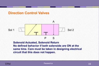 44
Pneumatics 44
TPM
Direction Control Valves
P S
A
Solenoid Actuated, Solenoid Return
No defined behavior if both solenoids are ON at the
same time. Care must be taken in designing electrical
circuit that this does not happen.
Sol 1 Sol 2
 