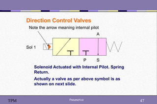 47
Pneumatics 47
TPM
Direction Control Valves
P S
A
Solenoid Actuated with Internal Pilot. Spring
Return.
Actually a valve as per above symbol is as
shown on next slide.
Sol 1
Note the arrow meaning internal pilot
 