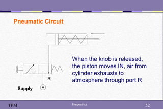 52
Pneumatics 52
TPM
Pneumatic Circuit
When the knob is released,
the piston moves IN, air from
cylinder exhausts to
atmosphere through port R
Supply
R
 
