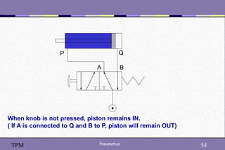 54
Pneumatics 54
TPM
When knob is not pressed, piston remains IN.
( If A is connected to Q and B to P, piston will remain OUT)
A B
P Q
 