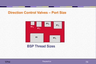 58
Pneumatics 58
TPM
R3/8
R1/2
R1 R3/4
R1/4
R1/8
BSP Thread Sizes
Direction Control Valves – Port Size
 