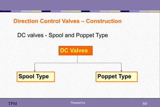60
Pneumatics 60
TPM
Direction Control Valves – Construction
DC valves - Spool and Poppet Type
DC Valves
Spool Type Poppet Type
 