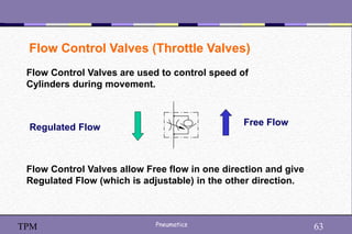 63
Pneumatics 63
TPM
Flow Control Valves (Throttle Valves)
Flow Control Valves are used to control speed of
Cylinders during movement.
Free Flow
Regulated Flow
Flow Control Valves allow Free flow in one direction and give
Regulated Flow (which is adjustable) in the other direction.
 