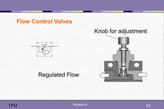 65
Pneumatics 65
TPM
Regulated Flow
Knob for adjustment
Flow Control Valves
 
