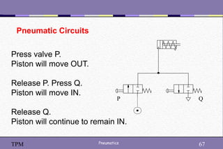 67
Pneumatics 67
TPM
Pneumatic Circuits
P Q
Press valve P.
Piston will move OUT.
Release P. Press Q.
Piston will move IN.
Release Q.
Piston will continue to remain IN.
 