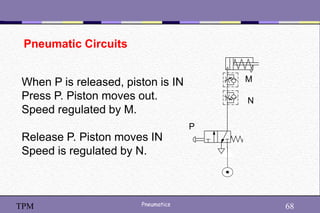 68
Pneumatics 68
TPM
M
N
Pneumatic Circuits
P
When P is released, piston is IN
Press P. Piston moves out.
Speed regulated by M.
Release P. Piston moves IN
Speed is regulated by N.
 