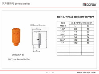 Pneumatic Fitting & Tubing 