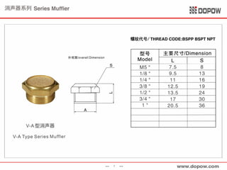 Pneumatic Fitting & Tubing 