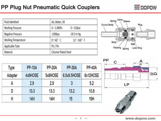 Pneumatic Fitting & Tubing 