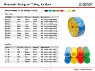 Pneumatic Fitting & Tubing 