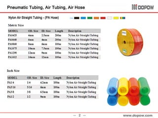 Pneumatic Fitting & Tubing 