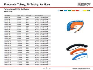 Pneumatic Fitting & Tubing 