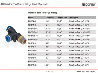 Pneumatic Fitting & Tubing 