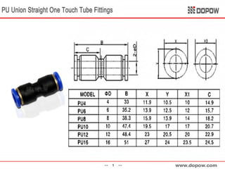 Pneumatic Fitting & Tubing 
