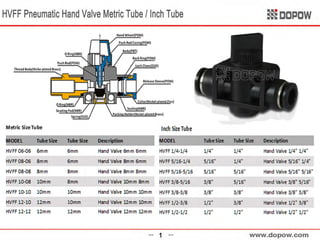 Pneumatic Fitting & Tubing 