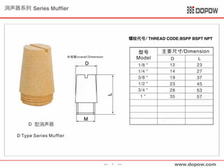 Pneumatic Fitting & Tubing 