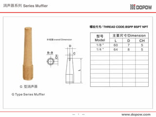 Pneumatic Fitting & Tubing 