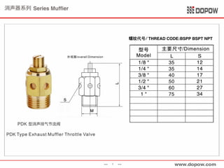 Pneumatic Fitting & Tubing 