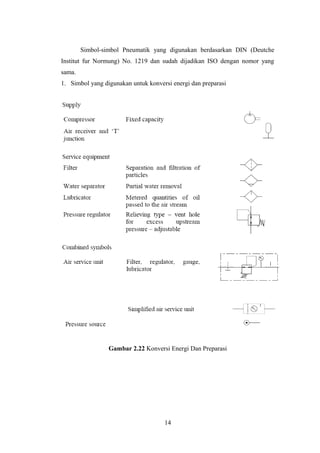 Simbol-simbol Pneumatik yang digunakan berdasarkan DIN (Deutche
Institut fur Normung) No. 1219 dan sudah dijadikan ISO dengan nomor yang
sama.
1. Simbol yang digunakan untuk konversi energi dan preparasi
Gambar 2.22 Konversi Energi Dan Preparasi
14
 