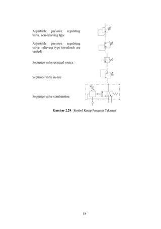 Gambar 2.29 Simbol Katup Pengatur Tekanan
18
 