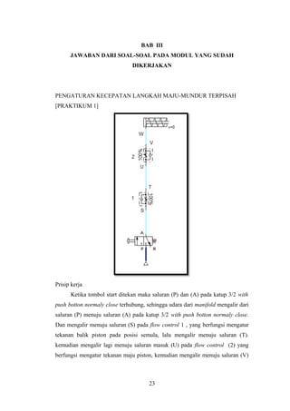 BAB III
JAWABAN DARI SOAL-SOAL PADA MODUL YANG SUDAH
DIKERJAKAN
PENGATURAN KECEPATAN LANGKAH MAJU-MUNDUR TERPISAH
[PRAKTIKUM 1]
Prisip kerja
Ketika tombol start ditekan maka saluran (P) dan (A) pada katup 3/2 with
push botton normaly close terhubung, sehingga udara dari manifold mengalir dari
saluran (P) menuju saluran (A) pada katup 3/2 with push botton normaly close.
Dan mengalir menuju saluran (S) pada flow control 1 , yang berfungsi mengatur
tekanan balik piston pada posisi semula, lalu mengalir menuju saluran (T).
kemudian mengalir lagi menuju saluran masuk (U) pada flow control (2) yang
berfungsi mengatur tekanan maju piston, kemudian mengalir menuju saluran (V)
23
 