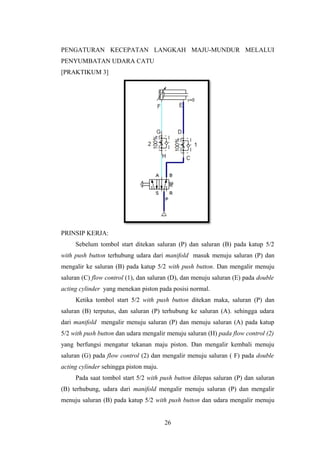 PENGATURAN KECEPATAN LANGKAH MAJU-MUNDUR MELALUI
PENYUMBATAN UDARA CATU
[PRAKTIKUM 3]
PRINSIP KERJA:
Sebelum tombol start ditekan saluran (P) dan saluran (B) pada katup 5/2
with push button terhubung udara dari manifold masuk menuju saluran (P) dan
mengalir ke saluran (B) pada katup 5/2 with push button. Dan mengalir menuju
saluran (C) flow control (1), dan saluran (D), dan menuju saluran (E) pada double
acting cylinder yang menekan piston pada posisi normal.
Ketika tombol start 5/2 with push button ditekan maka, saluran (P) dan
saluran (B) terputus, dan saluran (P) terhubung ke saluran (A). sehingga udara
dari manifold mengalir menuju saluran (P) dan menuju saluran (A) pada katup
5/2 with push button dan udara mengalir menuju saluran (H) pada flow control (2)
yang berfungsi mengatur tekanan maju piston. Dan mengalir kembali menuju
saluran (G) pada flow control (2) dan mengalir menuju saluran ( F) pada double
acting cylinder sehingga piston maju.
Pada saat tombol start 5/2 with push button dilepas saluran (P) dan saluran
(B) terhubung, udara dari manifold mengalir menuju saluran (P) dan mengalir
menuju saluran (B) pada katup 5/2 with push button dan udara mengalir menuju
26
 