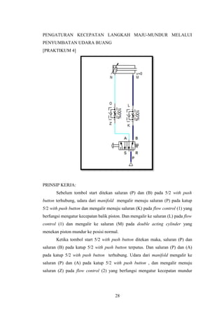 PENGATURAN KECEPATAN LANGKAH MAJU-MUNDUR MELALUI
PENYUMBATAN UDARA BUANG
[PRAKTIKUM 4]
PRINSIP KERJA:
Sebelum tombol start ditekan saluran (P) dan (B) pada 5/2 with push
button terhubung, udara dari manifold mengalir menuju saluran (P) pada katup
5/2 with push button dan mengalir menuju saluran (K) pada flow control (1) yang
berfungsi mengatur kecepatan balik piston. Dan mengalir ke saluran (L) pada flow
control (1) dan mengalir ke saluran (M) pada double acting cylinder yang
menekan piston mundur ke posisi normal.
Ketika tombol start 5/2 with push button ditekan maka, saluran (P) dan
saluran (B) pada katup 5/2 with push button terputus. Dan saluran (P) dan (A)
pada katup 5/2 with push button terhubung. Udara dari manifold mengalir ke
saluran (P) dan (A) pada katup 5/2 with push button , dan mengalir menuju
saluran (Z) pada flow control (2) yang berfungsi mengatur kecepatan mundur
28
 