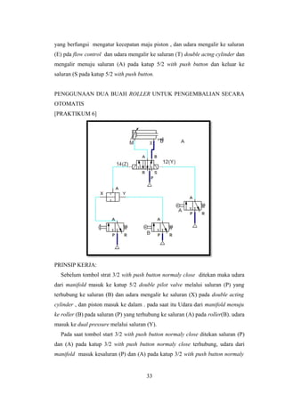 yang berfungsi mengatur kecepatan maju piston , dan udara mengalir ke saluran
(E) pda flow control dan udara mengalir ke saluran (T) double actng cylinder dan
mengalir menuju saluran (A) pada katup 5/2 with push button dan keluar ke
saluran (S pada katup 5/2 with push button.
PENGGUNAAN DUA BUAH ROLLER UNTUK PENGEMBALIAN SECARA
OTOMATIS
[PRAKTIKUM 6]
PRINSIP KERJA:
Sebelum tombol strat 3/2 with push button normaly close ditekan maka udara
dari manifold masuk ke katup 5/2 double pilot valve melalui saluran (P) yang
terhubung ke saluran (B) dan udara mengalir ke saluran (X) pada double acting
cylinder , dan piston masuk ke dalam . pada saat itu Udara dari manifold menuju
ke roller (B) pada saluran (P) yang terhubung ke saluran (A) pada roller(B). udara
masuk ke dual pressure melalui saluran (Y).
Pada saat tombol start 3/2 with push button normaly close ditekan saluran (P)
dan (A) pada katup 3/2 with push button normaly close terhubung, udara dari
manifold masuk kesaluran (P) dan (A) pada katup 3/2 with push button normaly
33
 