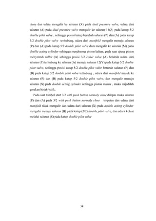 close dan udara mengalir ke saluran (X) pada dual pressure valve, udara dari
saluran (A) pada dual pressure valve mengalir ke saluran 14(Z) pada katup 5/2
double pilot valve , sehingga posisi katup berubah saluran (P) dan (A) pada katup
5/2 double pilot valve terhubung, udara dari manifold mengalir menuju saluran
(P) dan (A) pada katup 5/2 double pilot valve dam mengalir ke saluran (M) pada
double acting cylinder sehingga mendorong piston keluar, pada saat ujung piston
menyentuh roller (A) sehingga posisi 3/2 roller valve (A) berubah udara dari
saluran (P) terhubung ke saluran (A) menuju saluran 12(Y) pada katup 5/2 double
pilot valve, sehingga posisi katup 5/2 double pilot valve berubah saluran (P) dan
(B) pada katup 5/2 double pilot valve tethubung , udara dari manifold masuk ke
saluran (P) dan (B) pada katup 5/2 double pilot valve, dan mengalir menuju
saluran (X) pada double acting cylinder sehingga piston masuk , maka terjadilah
gerakan bolak-balik.
Pada saat tombol start 3/2 with push button normaly close dilepas maka saluran
(P) dan (A) pada 3/2 with push button normaly close terputus dan udara dari
manifold tidak mengalir dan udara dari saluran (X) pada double acting cylinder
mengalir menuju saluran (B) pada katup (5/2) double pilot valve, dan udara keluar
melalui saluran (S) pada katup double pilot valve
34
 