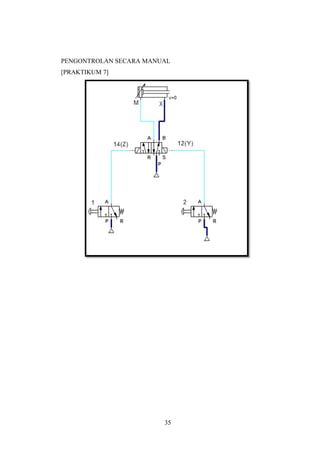 PENGONTROLAN SECARA MANUAL
[PRAKTIKUM 7]
35
 